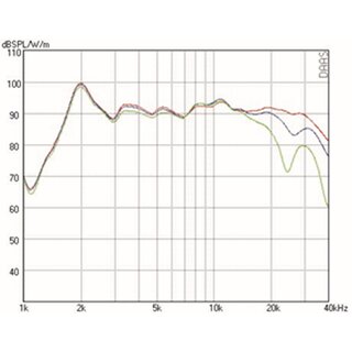 Mundorf AMT17D Hochtner 4 Ohm AMT17D2.1