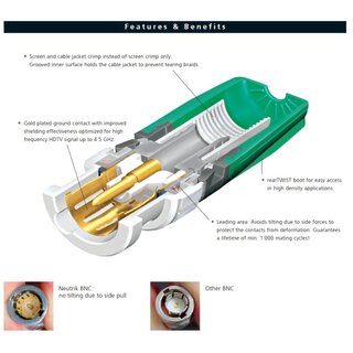 Neutrik NBNC75BDD6 rearTWIST HD BNC Kabelstecker