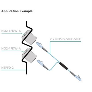 Neutrik NZPFD-2 opticalCON Panel Lsungen