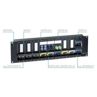 Neutrik NZPFD-2 opticalCON Panel Solutions