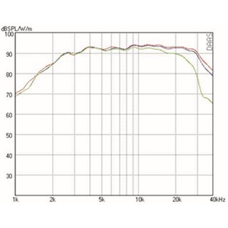 Mundorf AMT19C Hochtner 8 Ohm AMT19CM1.1-C