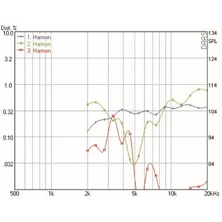 Mundorf AMT19C Hochtner 8 Ohm AMT19CM1.1-C