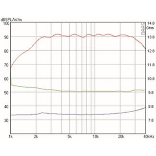 Mundorf AMT19C Tweeters 8 Ohm AMT19CM1.1-C