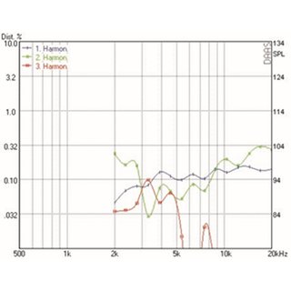 Mundorf AMT19C Tweeters 8 Ohm AMT19CM1.1-C