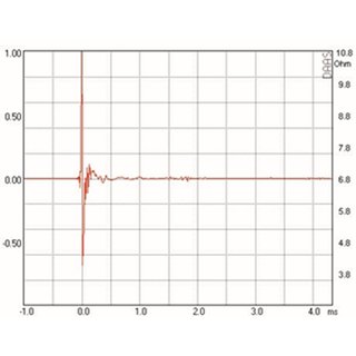 Mundorf AMT19C Tweeters 8 Ohm AMT19CM1.1-C