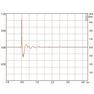 Mundorf AMT19C Tweeters 8 Ohm AMT19CM1.1-C