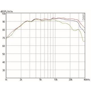 Mundorf AMT19C Tweeters 8 Ohm AMT19CM1.1-C