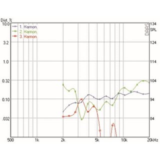 Mundorf AMT19C Hochtner 4 Ohm AMT19CM2.1-C