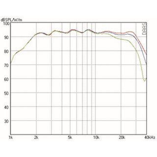 Mundorf AMT21C Hochtner 4 Ohm AMT21CM2.1-C