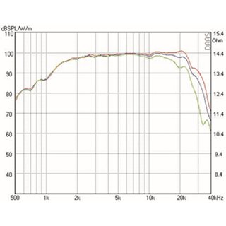 Mundorf AMT164U Hochtner 8 Ohm AMT29CM1.1-R