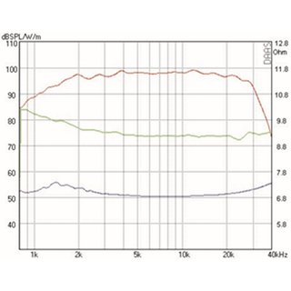 Mundorf AMT164U Hochtner 8 Ohm AMT164UM2.3-R