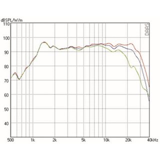 Mundorf AMT25D Hochtner 6 Ohm AMT25D6.1-R