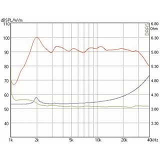 Mundorf AMT17D Tweeters 4 Ohm AMT17D2.2 (new model of AMT17D2.1)