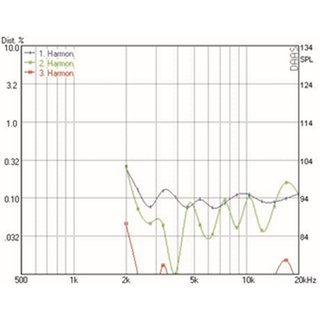 Mundorf AMT17D Tweeters 4 Ohm AMT17D2.2 (new model of AMT17D2.1)