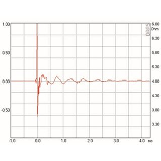 Mundorf AMT17D Tweeters 4 Ohm AMT17D2.2 (new model of AMT17D2.1)