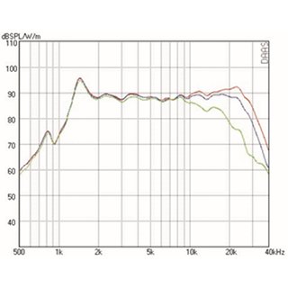 Mundorf AMT23D Hochtner 6 Ohm AMT23D1.1