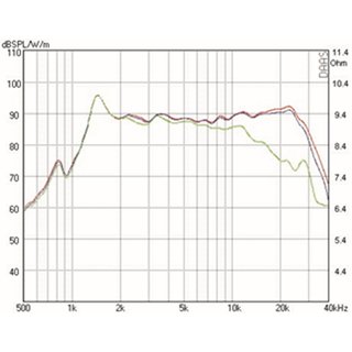 Mundorf AMT23D Tweeters 6 Ohm AMT23D1.1