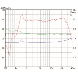 Mundorf AMT23D Tweeters 6 Ohm AMT23D1.1