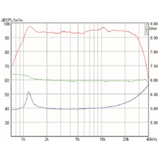 Mundorf AMT25D Bndchen-Hochtner 6 Ohm AMT25D1.1