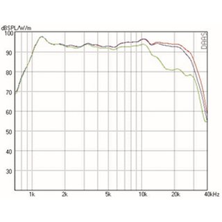 Mundorf AMT25D Tweeters 6 Ohm AMT25D1.1