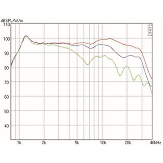 Mundorf AMT27D Hochtner 14 Ohm AMT27D1.1